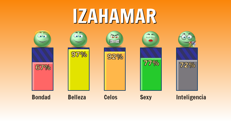 Qué significa izahamar - ¿Qué significa mi nombre?