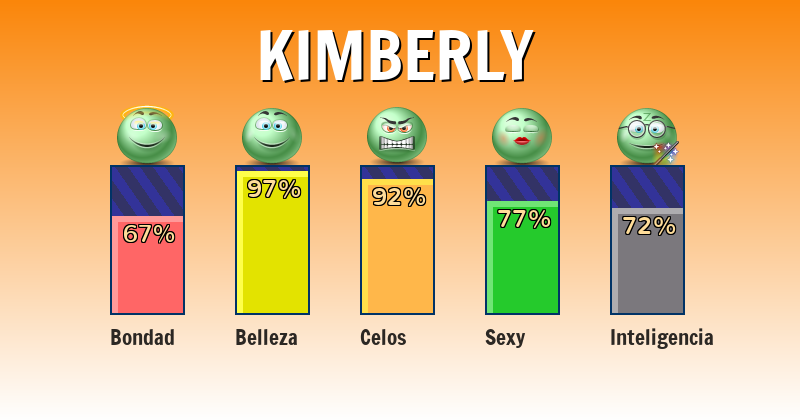 Qué significa kimberly - ¿Qué significa mi nombre?