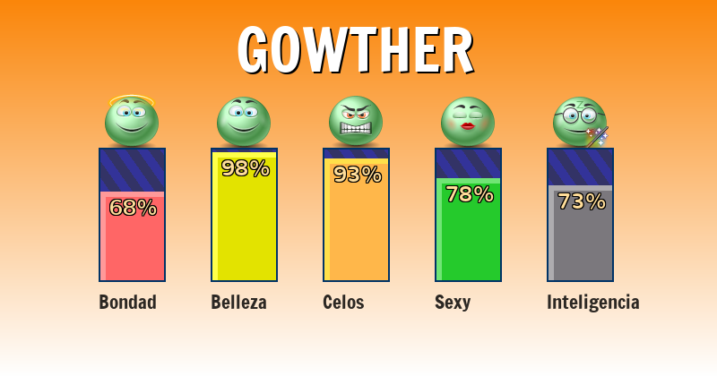 Qué significa gowther - ¿Qué significa mi nombre?