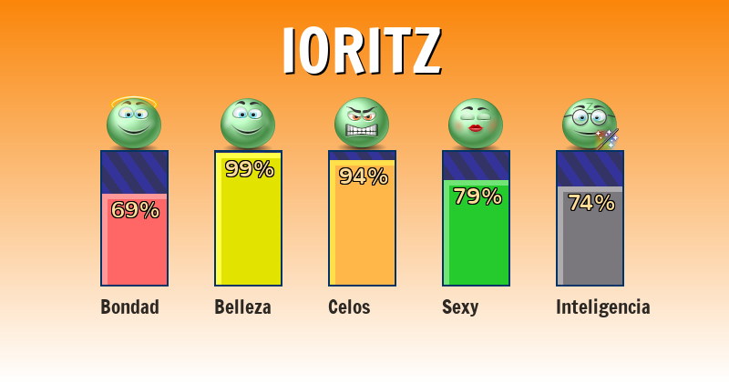 Qué significa ioritz - ¿Qué significa mi nombre?
