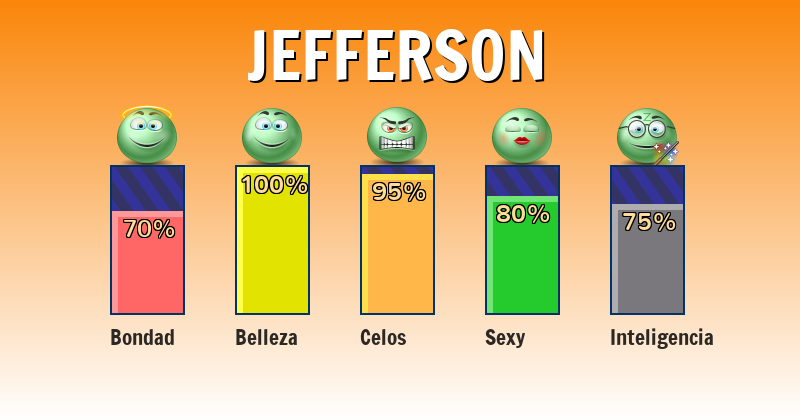 Qué significa jefferson - ¿Qué significa mi nombre?