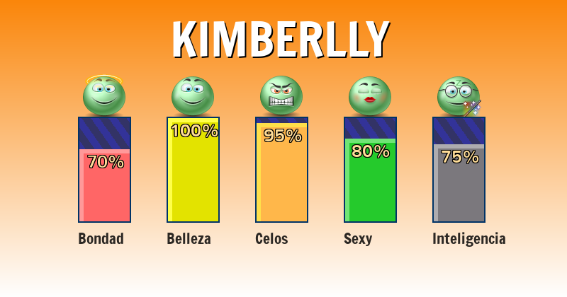 Qué significa kimberlly - ¿Qué significa mi nombre?