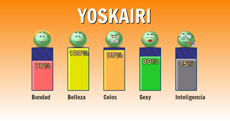 Qué significa yoskairi - ¿Qué significa mi nombre?