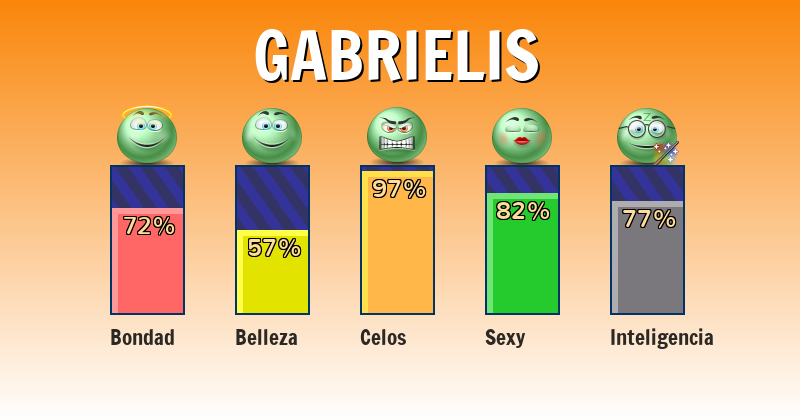Qué significa gabrielis - ¿Qué significa mi nombre?