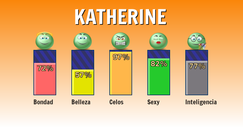 Qué significa katherine - ¿Qué significa mi nombre?