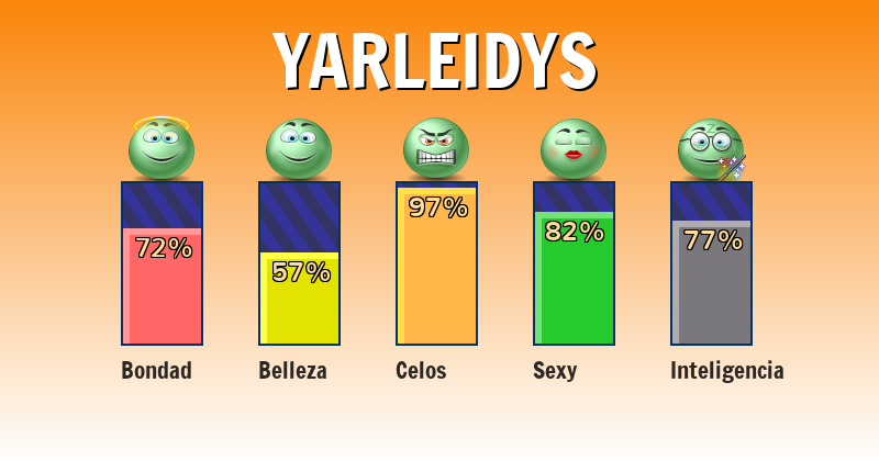 Qué significa yarleidys - ¿Qué significa mi nombre?