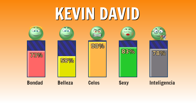 Qué significa kevin david - ¿Qué significa mi nombre?