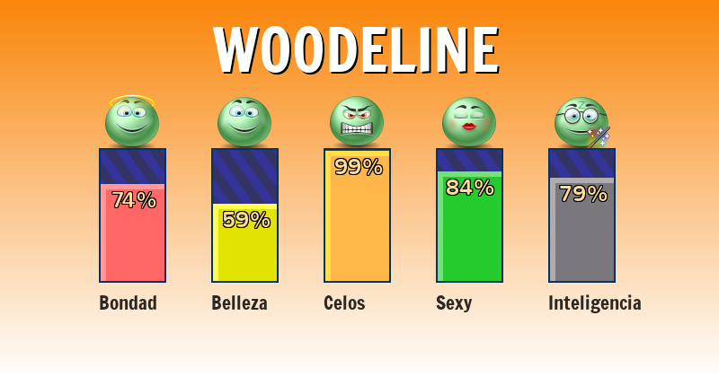 Qué significa woodeline - ¿Qué significa mi nombre?