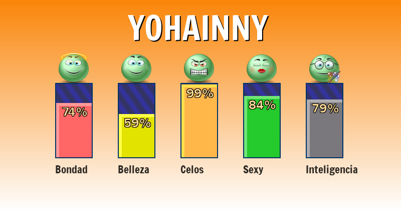 Qué significa yohainny - ¿Qué significa mi nombre?
