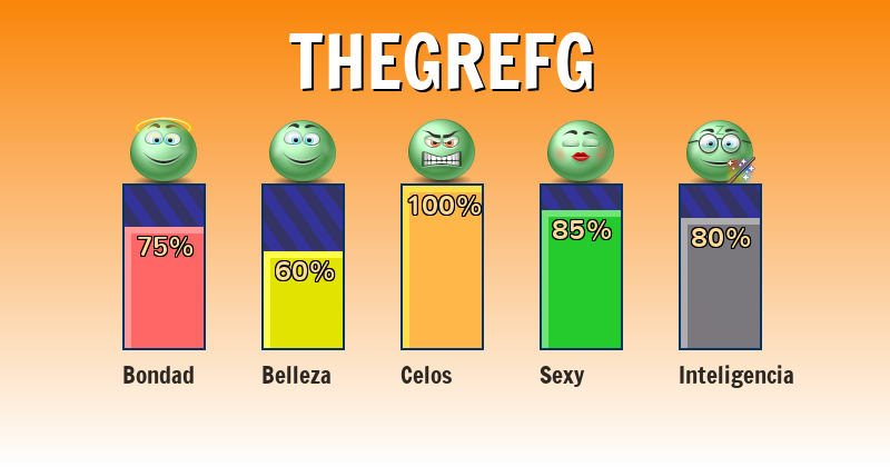Qué significa thegrefg - ¿Qué significa mi nombre?