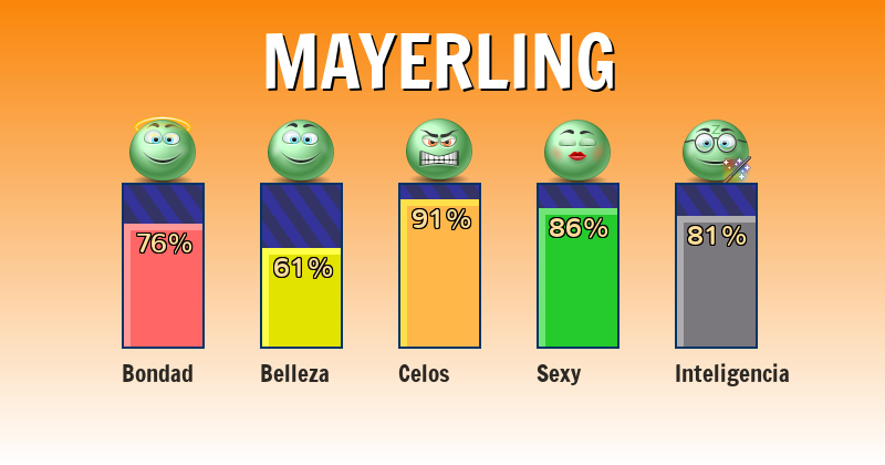 Qué significa mayerling - ¿Qué significa mi nombre?