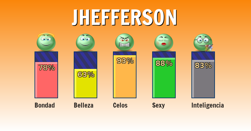 Qué significa jhefferson - ¿Qué significa mi nombre?