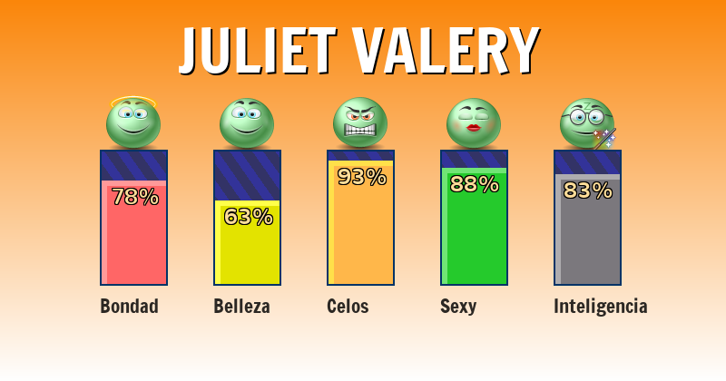 Qué significa juliet valery - ¿Qué significa mi nombre?