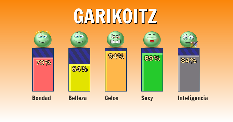 Qué significa garikoitz - ¿Qué significa mi nombre?