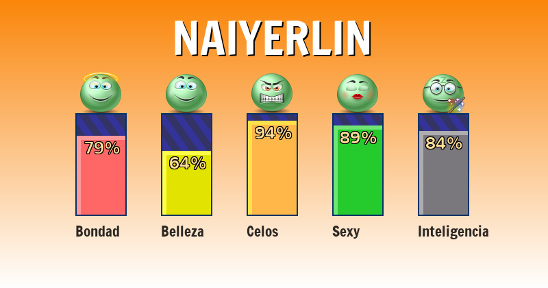 Qué significa naiyerlin - ¿Qué significa mi nombre?