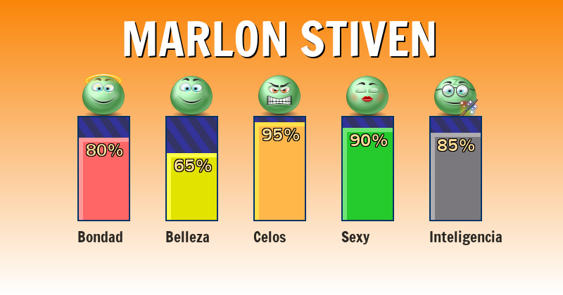 Qué significa marlon stiven - ¿Qué significa mi nombre?