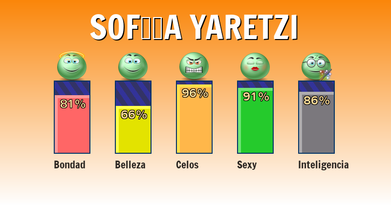 Qué significa sof��a yaretzi - ¿Qué significa mi nombre?