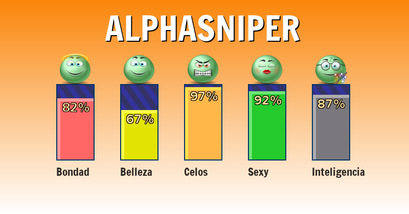 Qué significa alphasniper - ¿Qué significa mi nombre?