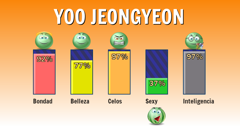 Qué significa yoo jeongyeon - ¿Qué significa mi nombre?