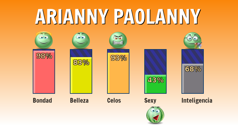 Qué significa arianny paolanny - ¿Qué significa mi nombre?